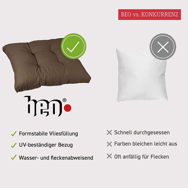 Actual product image Beo Garden Set 2x lounge cushion seat (80 x 80 x 10 cm)
