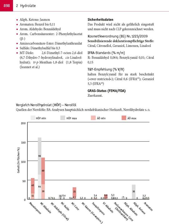 Produktbild Aromatherapie in Wissenschaft und Praxis (Deutsch, Ingeborg Stadelmann, Eva Heuberger, Dietmar Wolz, Gerhard Buchbauer, Wolfgang Steflitsch, 2021)