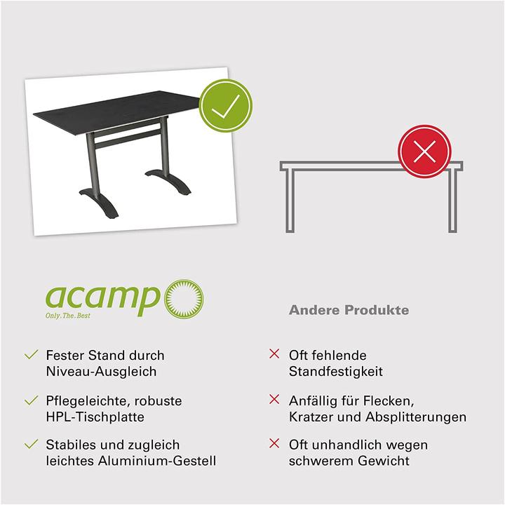 Actual product image Acamp Set 4x NEW JERSEY stacking chairs + ACAPLAN table HPL 6mm (120 cm)
