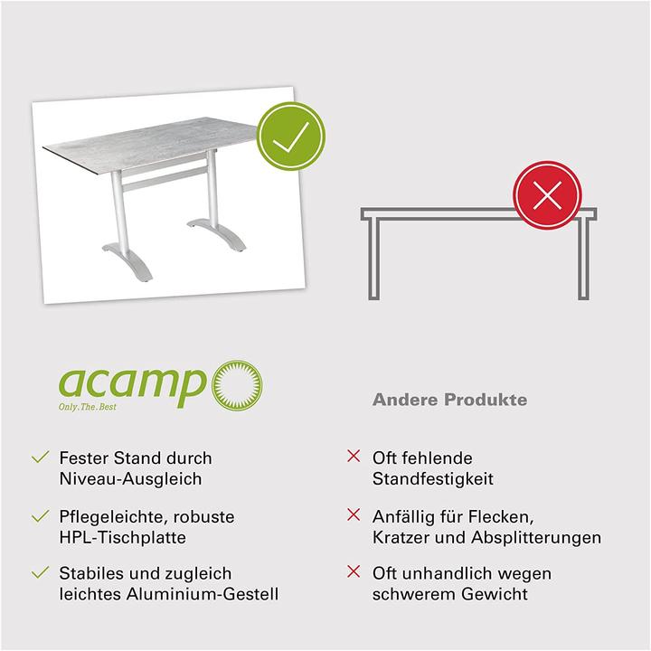 Produktbild Acamp ACAPLAN HPL Tisch