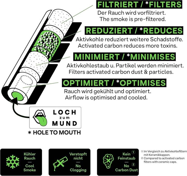 Immagine prodotto Hybrid Filter Confezione di ricarica Supreme