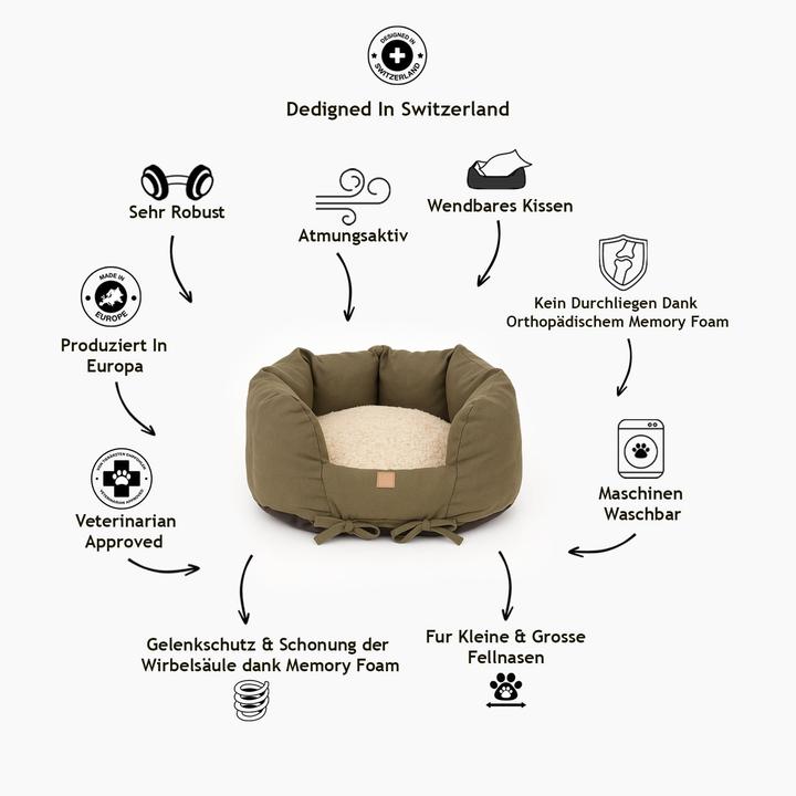 Immagine prodotto Pet & Co. Ronny Canvas - Luxury Dog Bed in Dark Olive (Cane)