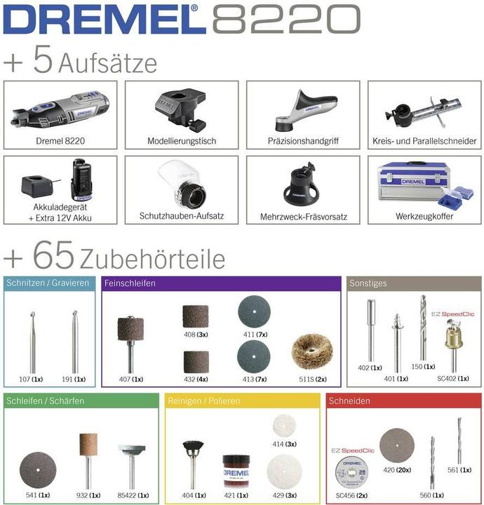 Actual product image Dremel 8220-5/65 Platinum Edition