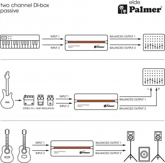 Produktbild Palmer Audio elde - Passive 2-Kanal DI-Box (DI Box)