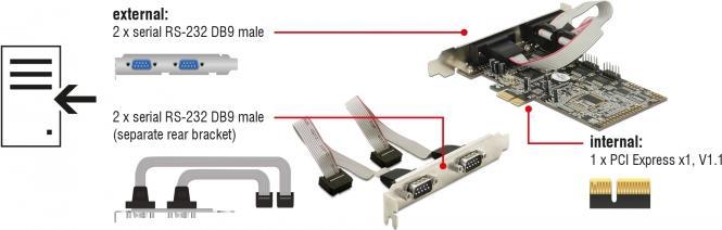 Image du produit Delock Carte 4 x série PCI Express