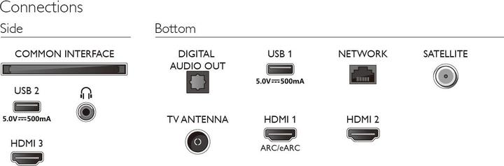 Produktbild Philips 75PUS8108/12 (75", LCD, 4K, 2023)