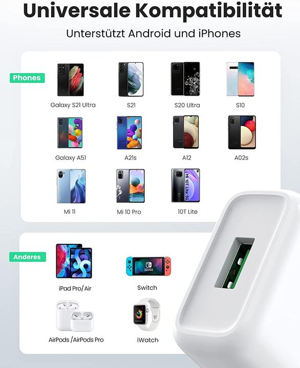 Actual product image Ugreen CD122 (18 W)