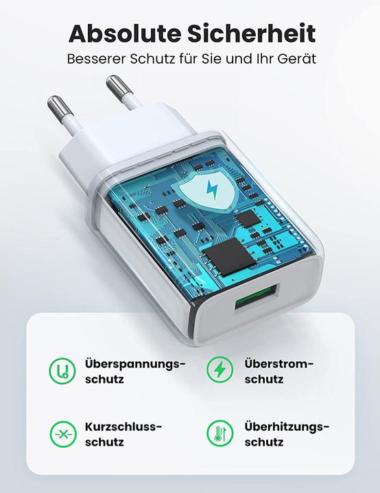 Actual product image Ugreen CD122 (18 W)