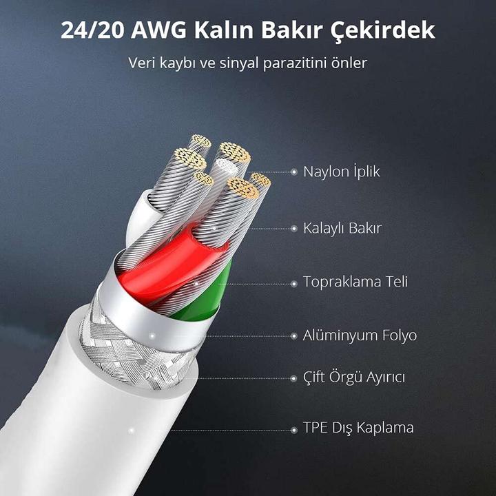 Image du produit Ugreen US155 (1.50 m, USB 2.0)