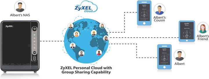 Image du produit Zyxel Nas326 (0 TB)