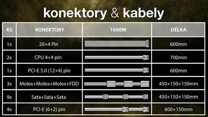 Immagine prodotto Evolveo G1000 PCIe 5.0, zdroj 1000W, ATX 3.0, 80+ GOLD, 90% účinnost, aPFC, 140mm ventilátor, retai (1000 W)