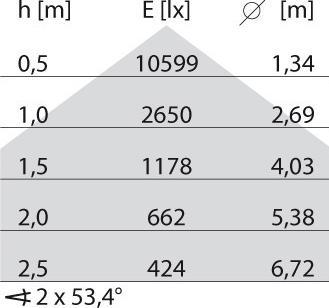 Produktbild PiL 305688 (7815 lm)