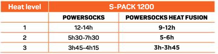 Produktbild Therm-ic S-Pack 1200