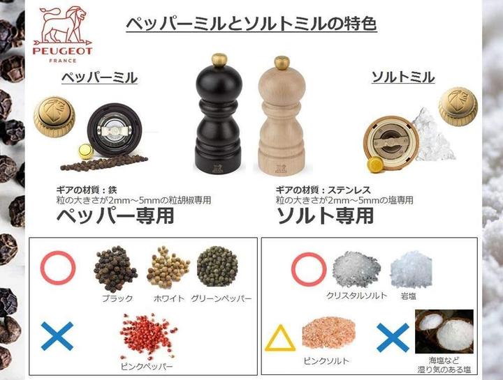 Immagine prodotto Peugeot Parigi (Pepe)