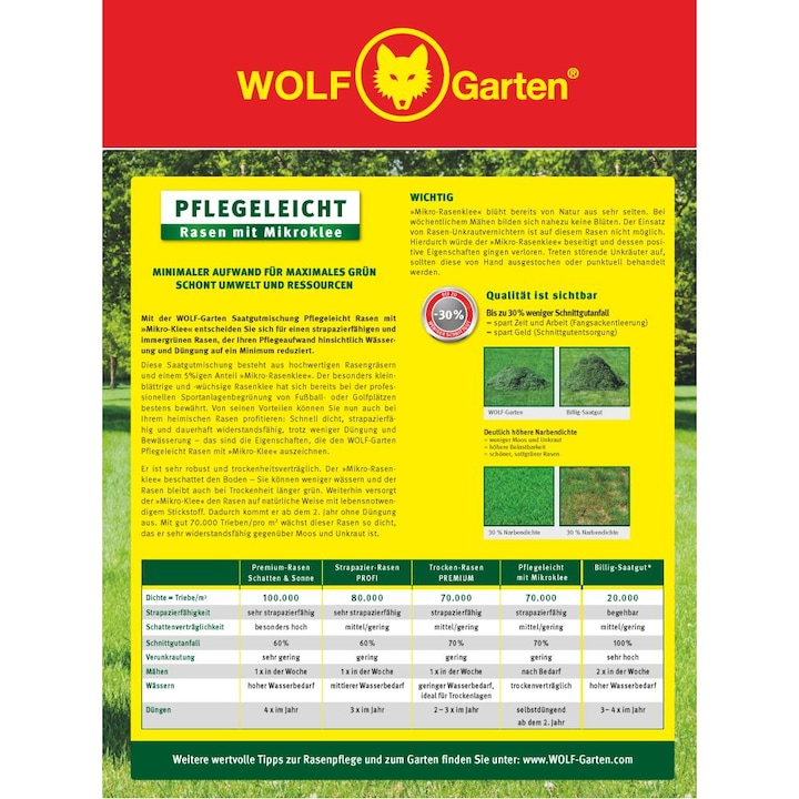 Actual product image Wolf-Garten Lawn with micro clover L-MI 50 (Lawn reseed)