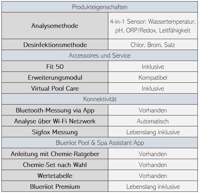 Nutritional values and ingredients Blueriiot Blue Connect PLUS Connected water tester