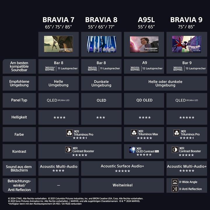 Immagine prodotto Sony Theater U (1 pz.)