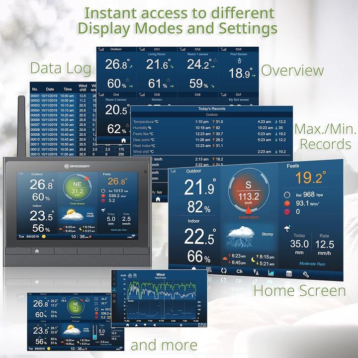 Produktbild Bresser Weerstation - MeteoChamp - 7-in-1 Sensor - WLAN - Binnen & Buiten incl. Solar