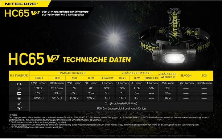 Immagine prodotto Nitecore HC65 V2 USB (1750 lm)