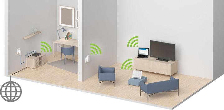 Actual product image Devolo WiFi Repeater ac (866 Mbit/s, 300 Mbit/s)