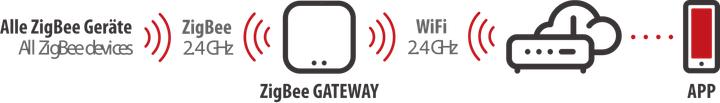 Actual product image Brennenstuhl Connect Zigbee Gateway GWY CZ 01