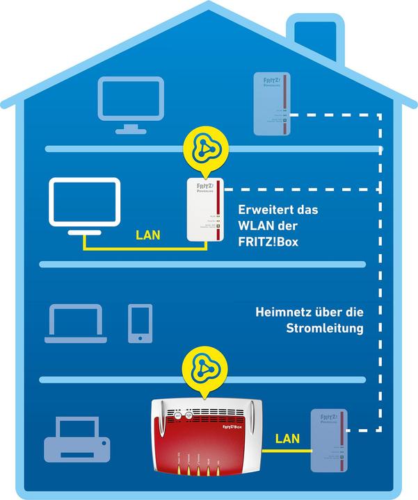 Produktbild FRITZ! Powerline 1240E (1200 Mbit/s)