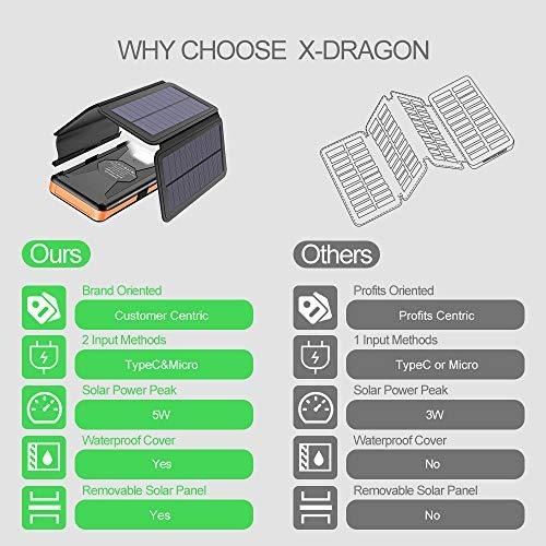 Actual product image X-dragon Solar (25000 mAh, 92.50 Wh)
