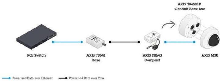 Productafbeelding Axis T8645 Compact Kit (Netwerk Video Recorder (NVR))