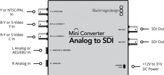 Produktbild Blackmagic Mini Converter Analog to SDI 2 (Analog -> Digital)