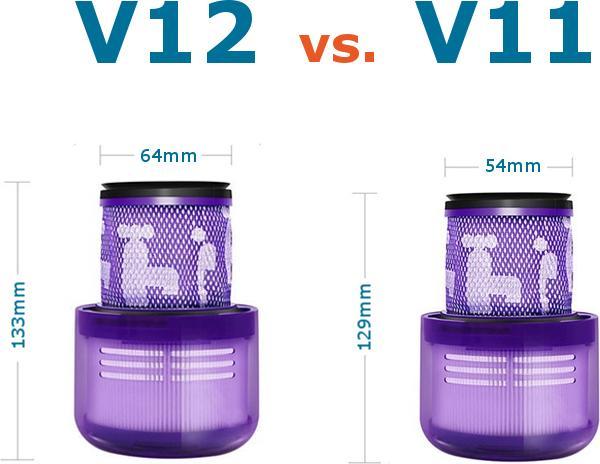 Actual product image Flickbee Replacement motor protection filter for Dyson 971517-01 cordless vacuum cleaner V12