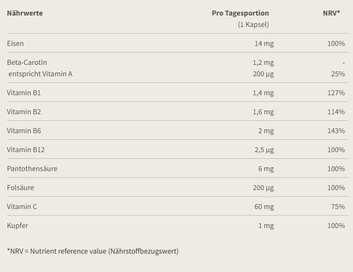 Nutritional values and ingredients Burgerstein Iron plus (150 pcs., Capsules, 70 g)