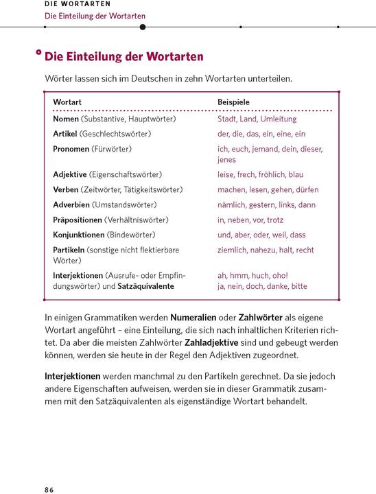 Produktbild Die deutsche Grammatik (Deutsch, 2023)
