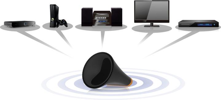 Actual product image edimax CV-7438nDM (300 Mbit/s)