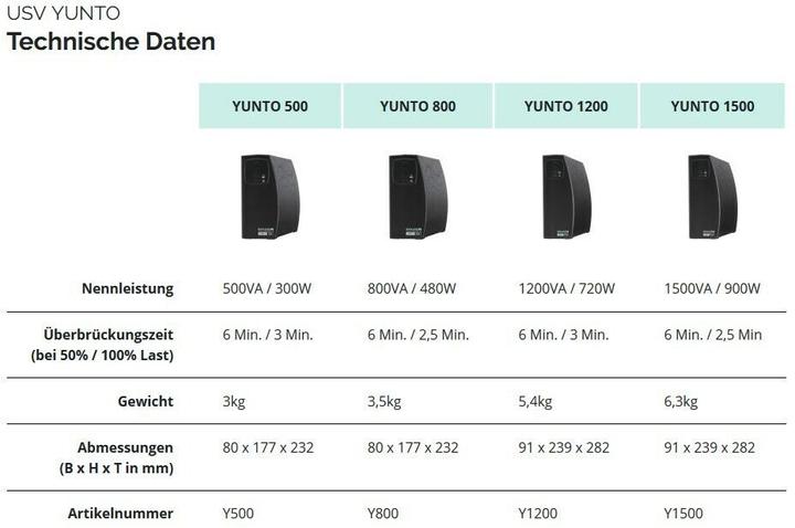 Produktbild Online USV USV Yunto 800 (Y800) (800 VA, 480 W, Line-Interaktiv USV)