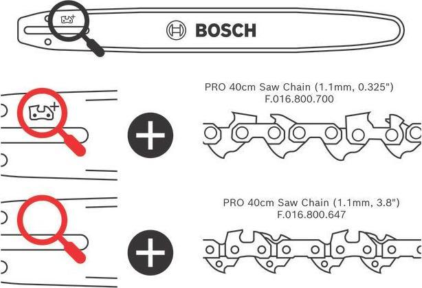 Image du produit Bosch Professional GKE 18V-40 (Tronçonneuse à batterie)