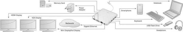 Produktbild Digitus Universal Dockingstation USB 3.1 Typ C MicroSD SD (USB-C, 11 Ports)