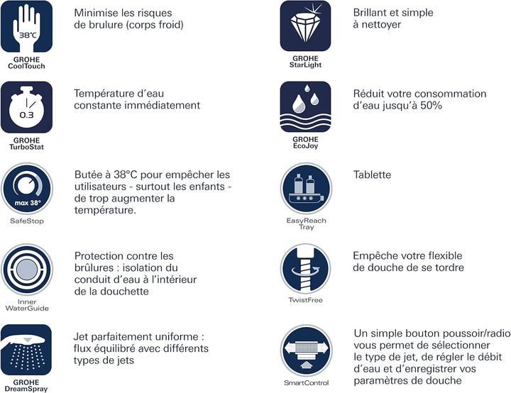 Produktbild Grohe Rainshower System SmartControl Duo (2 Strahlarten, 15 l/min)