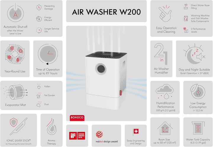 Produktbild Boneco W200 (50 m²)