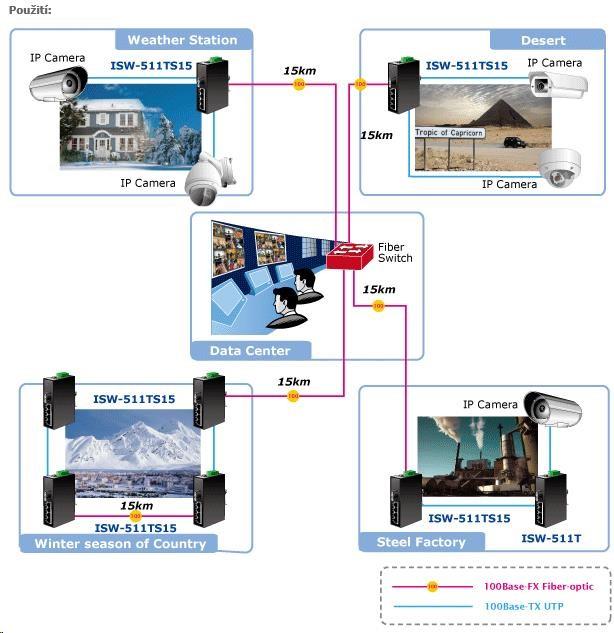 Immagine prodotto Planet Switch Ethernet a 4 porte di tipo Slim IP30 +1 porta 100Base-FX(SC) (4 porte)