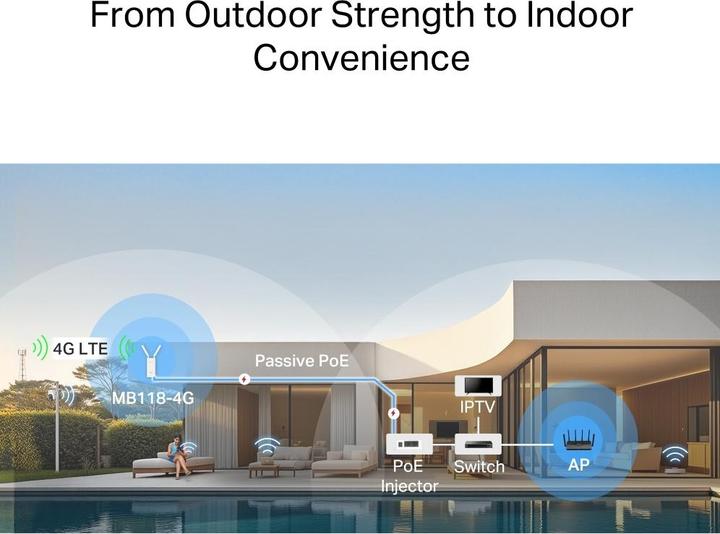 Actual product image Mercusys Mercu-MB XX