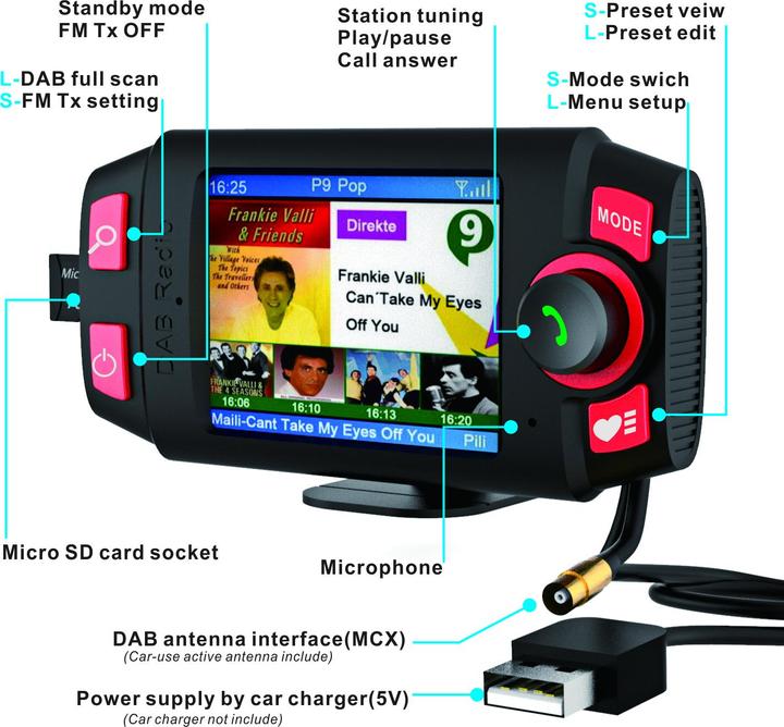 Produktbild Sayva StradaUno InCar DAB+ Radio