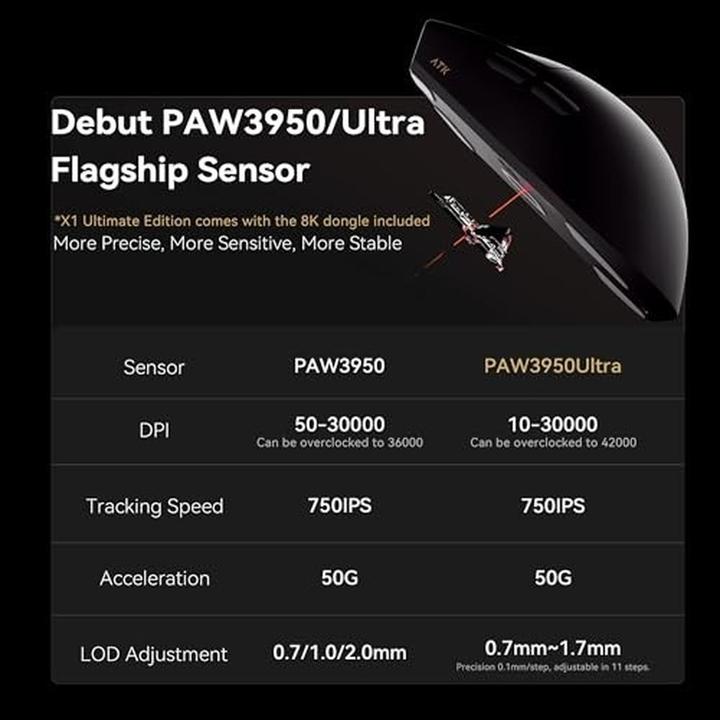 Produktbild Aitor X1 Ultimate 8K (Kabelgebunden, Kabellos)