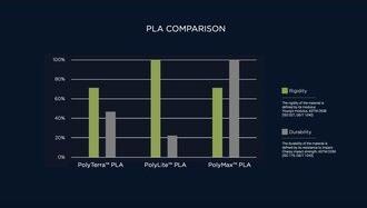 Produktbild Polymaker PolyTerra (PLA, 2.85 mm, 1000 g, Weiss)