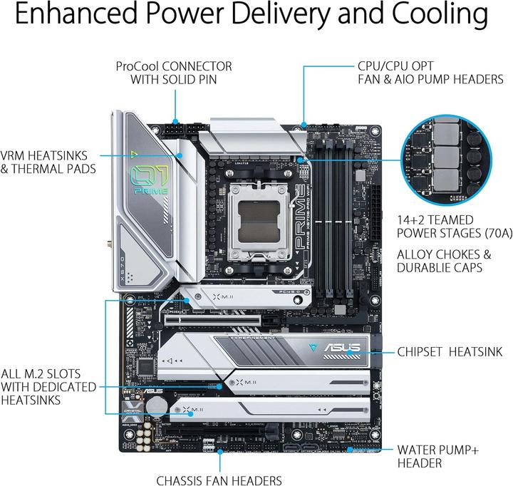 Produktbild ASUS PRIME X670E-PRO WIFI (AM5, AMD X670E, ATX)
