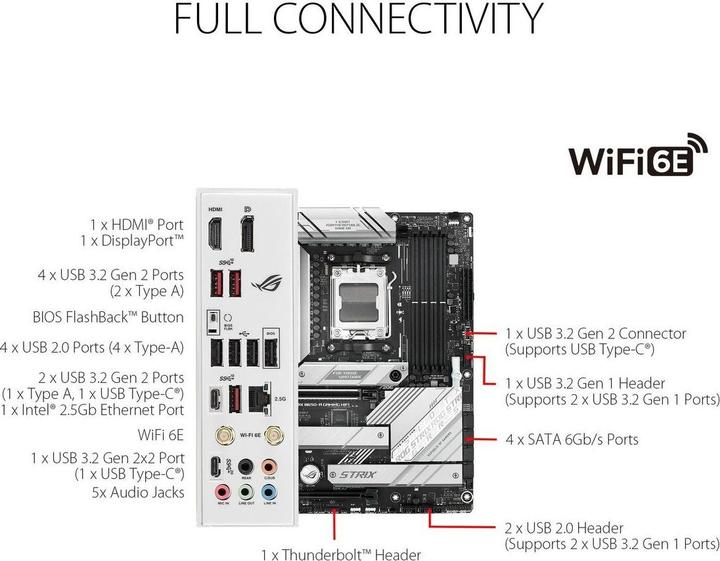 Actual product image ASUS ROG Strix B650-A Gaming Wifi (AM5, AMD B650, ATX)