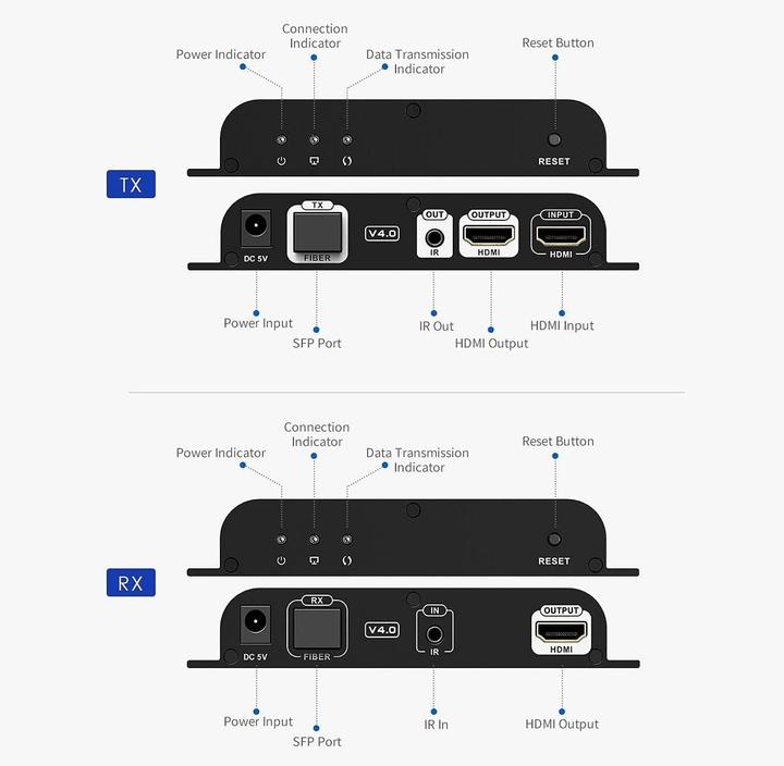 Produktbild PremiumCord Optischer HDMI-Extender bis 40 km, Full HD 1080p, 150 Mbit/s, HDMI 1.3 (Extender)