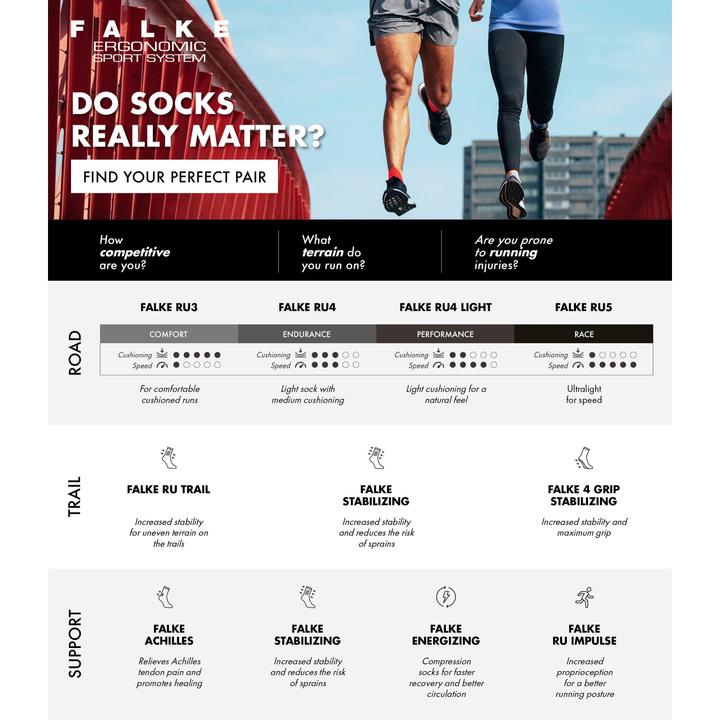 Nährwerte und Zutaten Falke RU4 Endurance Short Women (37 - 38)