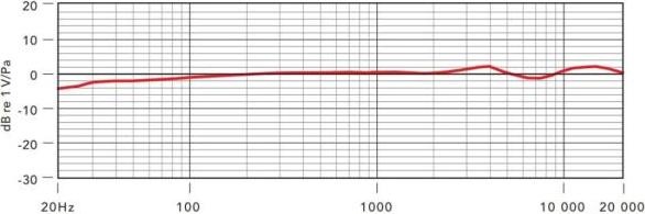 Image du produit RØDE Microphone NT3