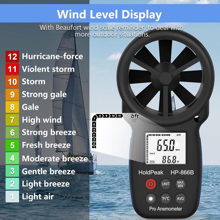 Actual product image Holdpeak Digitales Anemometer Windmessgerät