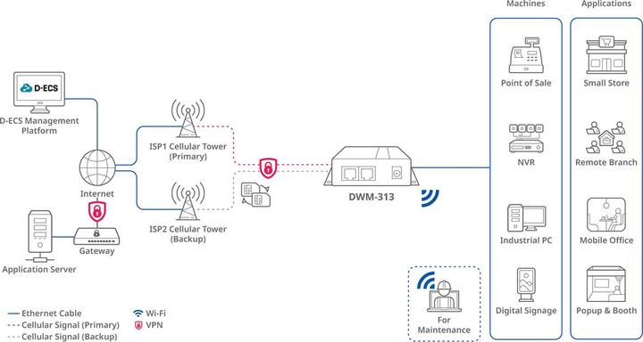 Actual product image D-Link DWM-313 wireless router Gigabit Ethernet Black